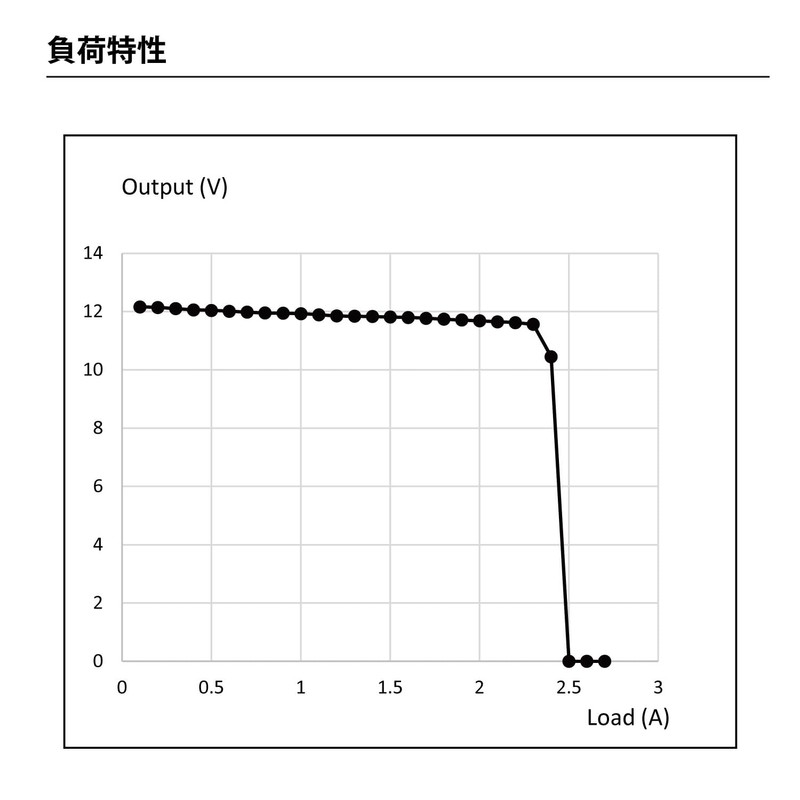 Broadwatch ACアダプター DC12V 2A PSE認証済み センタープラス プラグ外径5.5ｍｍ 内径2.1ｍｍ 国内正規メーカー品 ケーブル長約110cm