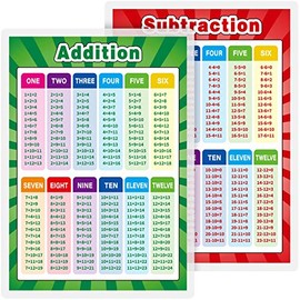 Outus Fully Laminated Educational Math Posters Multiplication Division Addition Subtraction Educational Poster for Elementary School Classroom Preschool Kids Learning Poster (Mixed Style,2 Pieces)