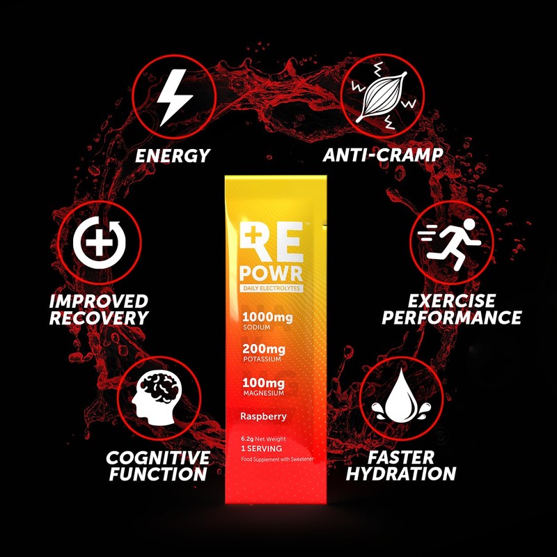 REPOWR Daily Electrolytes - Raspberry Flavour | Sugar-Free Electrolyte Powder