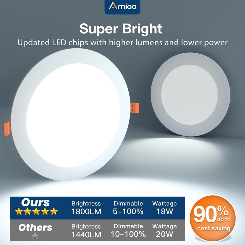 Amico 6 Pack 8 Inch 5CCT Ultra-Thin LED Recessed Ceiling