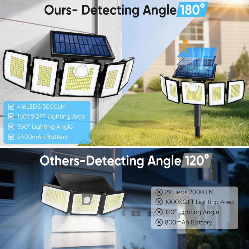 MDCMDCM Solar Lights Outdoor Waterproof Motion Sensor - 416 LEDs