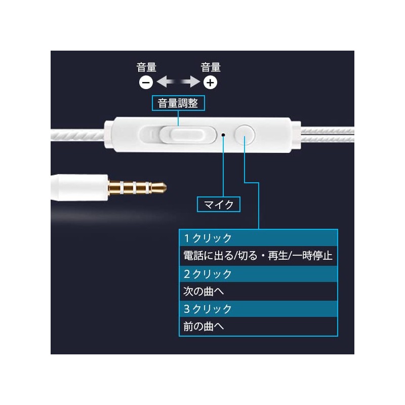 Earphones, Wired Microphone, White x Blue, Stylish with Buttons, Call