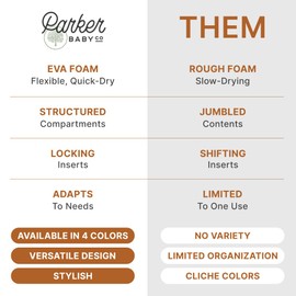 Parker Baby Bath Caddy Inserts | Matching Color Divider for our Shower Caddy Organizer | Makes Multiple Adjustable Compartments