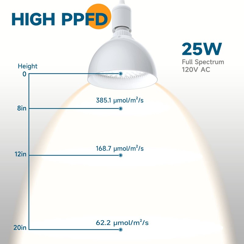 Barrina LED Grow Light Bulb with Timing and Hanging System,