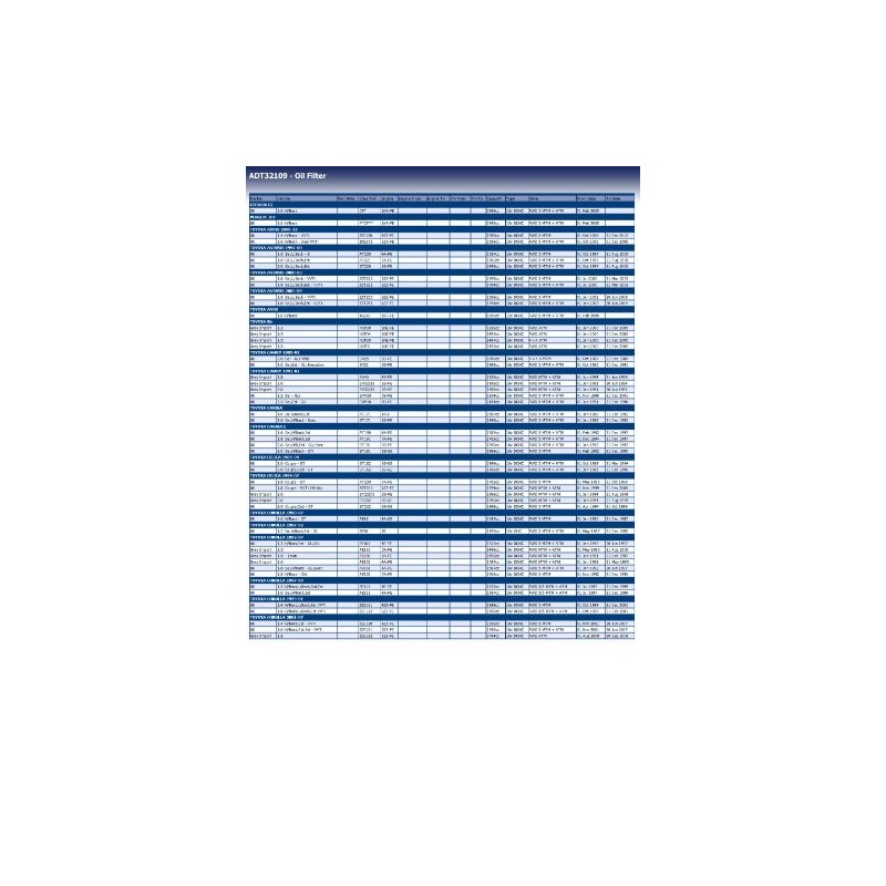 Blue Print ADT32109 Oil Filter, pack of one