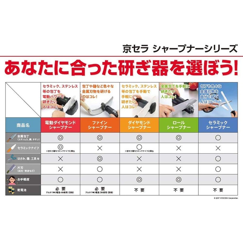 Kyocera Sharpener