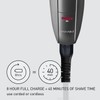 Panasonic Performance Hair Clippers with 2 Attachments and Adjustable Length