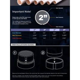 Raven R1508 Termination Cap Vent Cover Mesh Screen, Round Furnace PVC Pipe Stainless Steel Roof Vent Cap, Drain Screen 2" Inner & 2-3/8" Outer Diameter