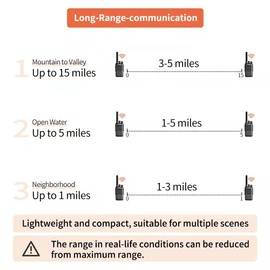 BAOFENG Radio with Headset, Professional PMR Radios Range 1-5 km, 16 Channels Walkie Talkie, Intercom Radio with LED Torch (Pack of 2)