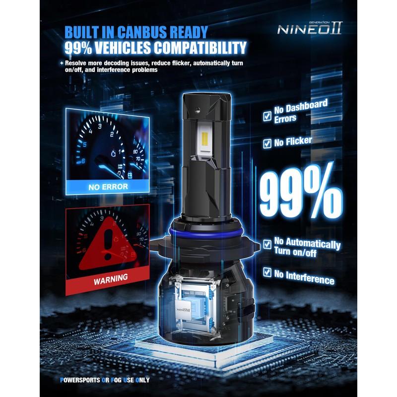 NINEO 9012 Bulbs, 9012 Fog Lights, [2025 Upgrade] 600% Brighter