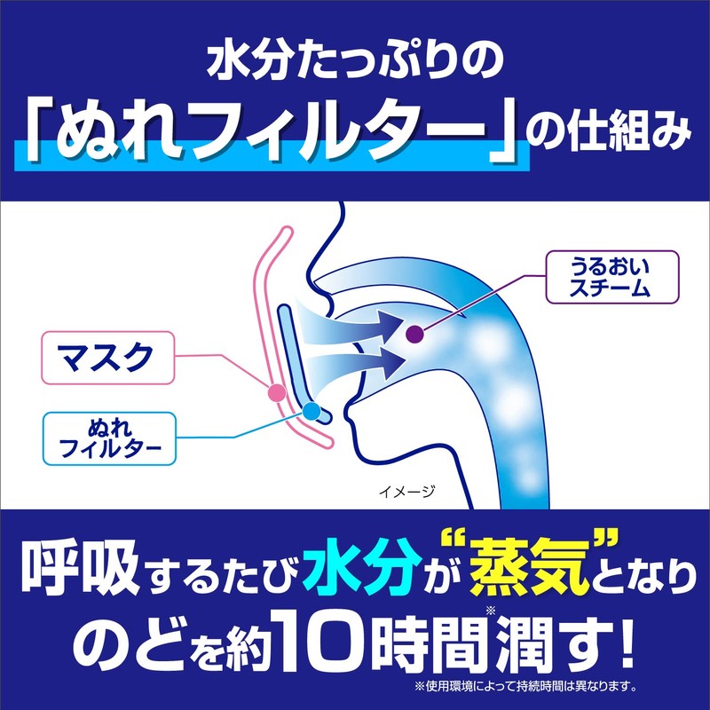 [Bulk Purchase] Nodonu Runure Mask for Sleeping, Yuzu & Karin
