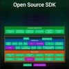 Snblzhef Milk-V Duo S Development Board C906 RISC-V ARM Support