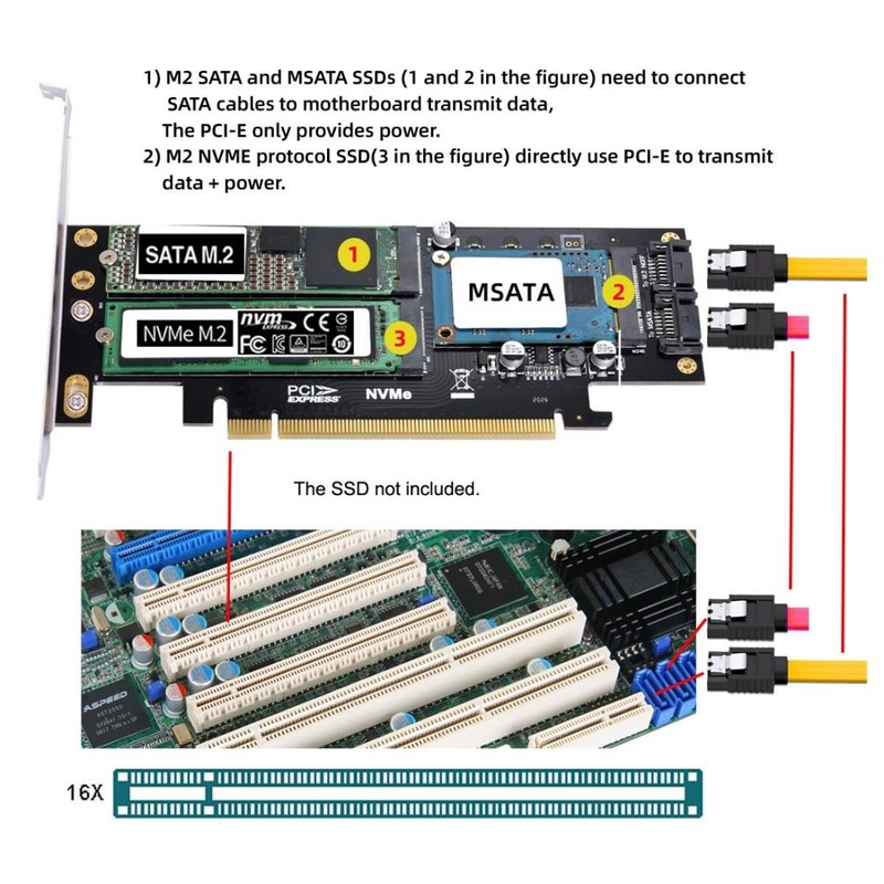 ChenYang M.2 NVME to PCIe 3.0/4.0 X16 ＆ SATA/MSATA SSD