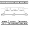 JRready G125(M22520/3-01) Go-no-go Gauge for YJQ-W1A ACT-M101 NEW-AS2 & YJQ-W2A