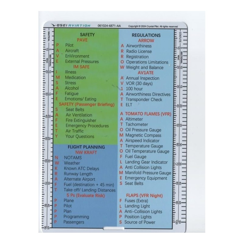 Crystal Pilot Aviation Acronym Placard with Sectional and WAC Scale