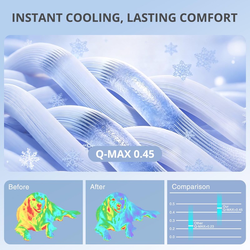 Cooling Mat for Large Dogs, 39"x 28" Thick & Durable