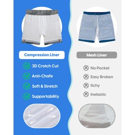 maamgic Mens Swim Trunks with Compression Liner 7" Bathing Suit Quick Dry Swimming Trunks for Men with Zipper Pockets