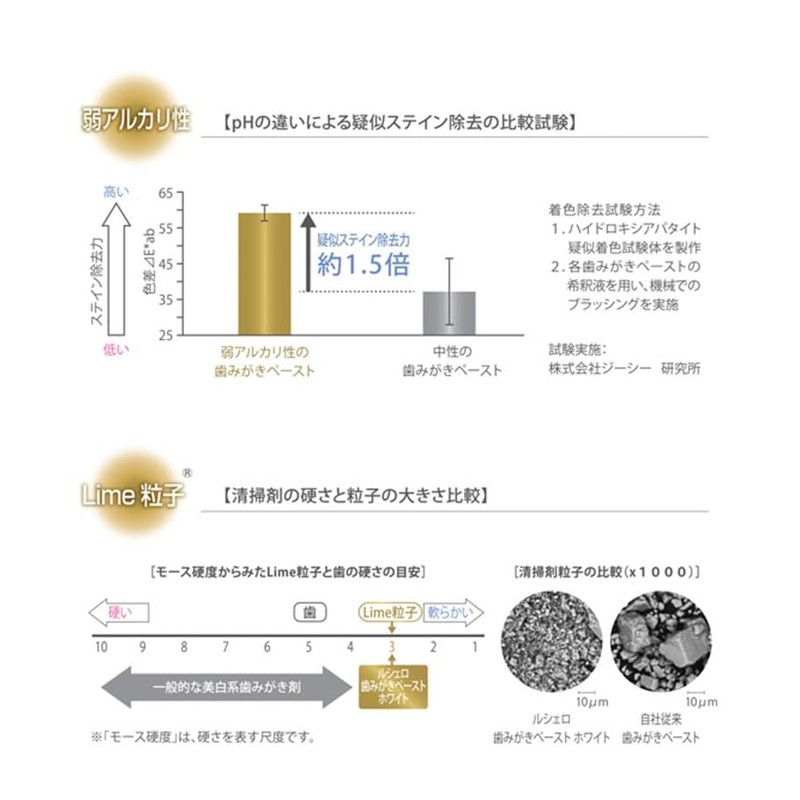 GC Rushello Toothpaste White 3.5 oz (100 g) x 1