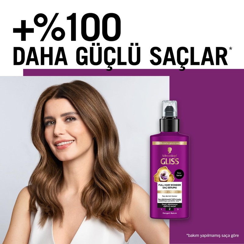 Gliss Scalp & Root Activator Serum for Fragile, Weak Hair,