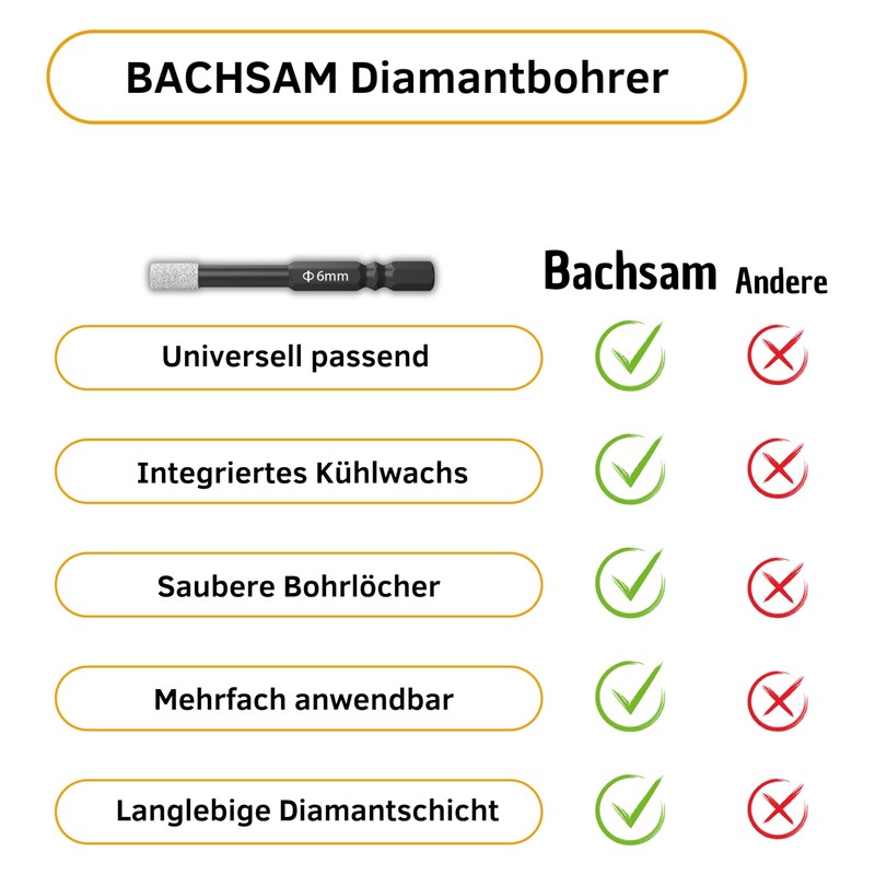 BACHSAM 2 x Diamond Tile Drill Bits 6 mm, High-Quality