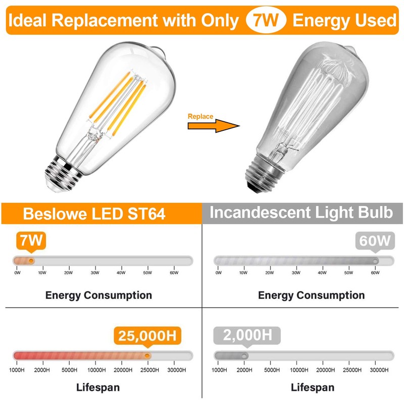12Packs ST64 Large Vintage LED Edison Bulbs, 60W Equivalent 7W,