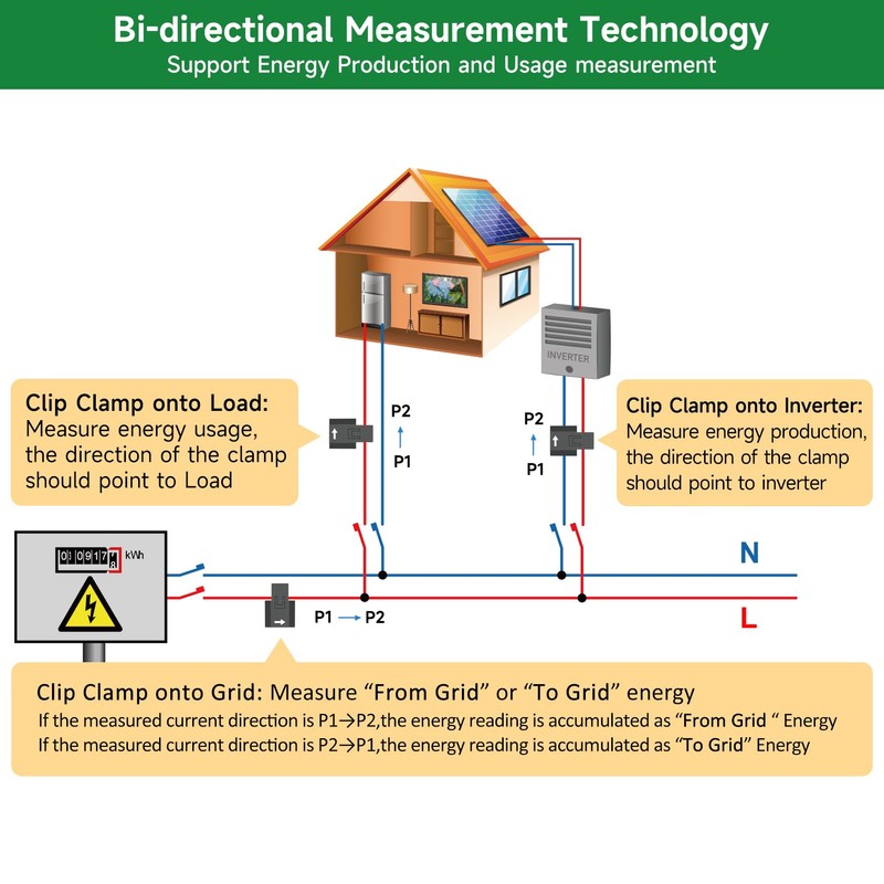 WiFi Energy Monitor with 2 * 300A Clamps, Real-Time Electricity