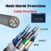 CY Cable 4K HDMI 1.4 tipo E hembra a tipo