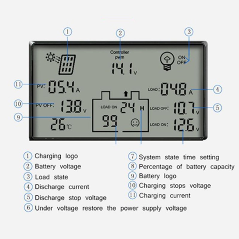 12V 24V Auto 80A PWM Solar Charge Controller Solar Panel