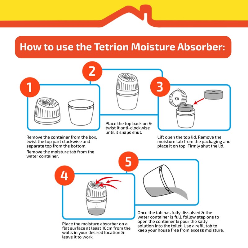 Tetrion Moisture Absorber, 630 g - Prevents Condensation, Controls Moisture,