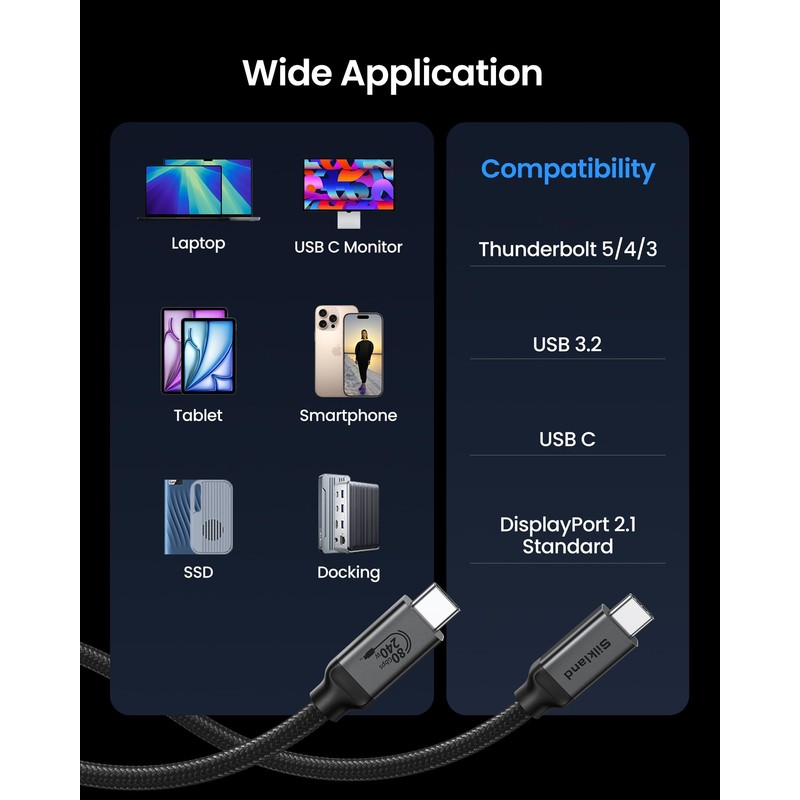 Silkland 80Gbps USB 4 for Thunderbolt 5 Cable 1.6FT, up