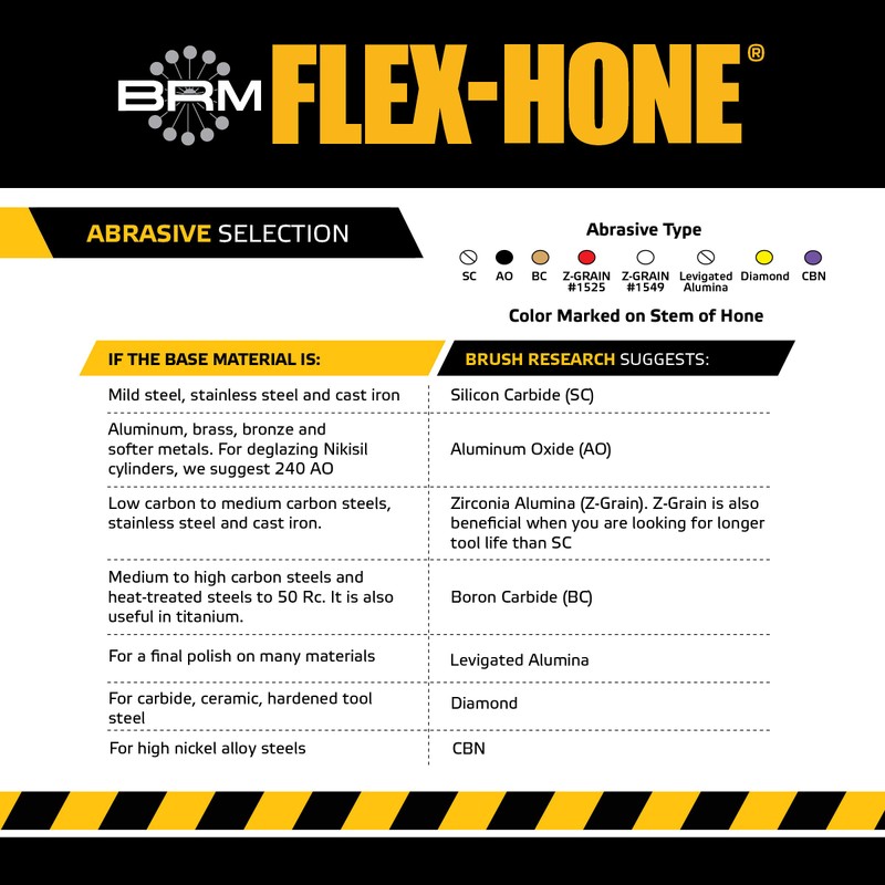 Brush Research GB41832 FLEX-HONE®, 4-1/8" (105mm) Diameter, 320 Grit, Silicon