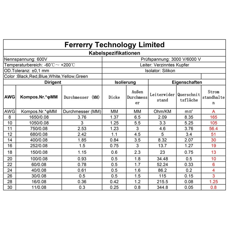 Fermerry 22 AWG Stranded Wire Spool 100ft Each 6 Colors