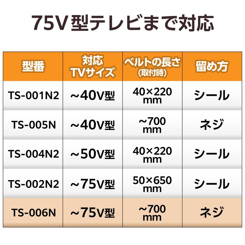 Elecom TS-006N Seismic Belt for TVs up to 75 inches,