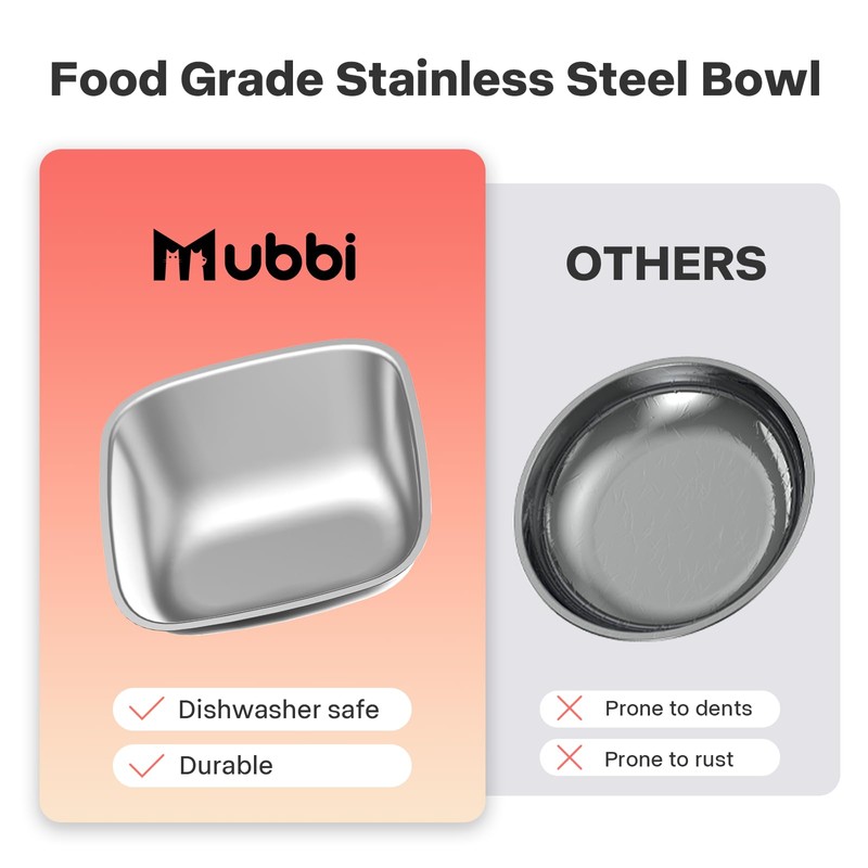 304 Stainless Steel Bowl, Compatible with Mubbi Basic Automatic Feeder,