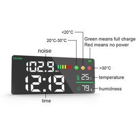 KKnoon Digital Decibel Sound Meter, Thermometer, Hygrometer, Multifunctional Home Environment Detector, Indoor Wall Mount Large Screen Tester