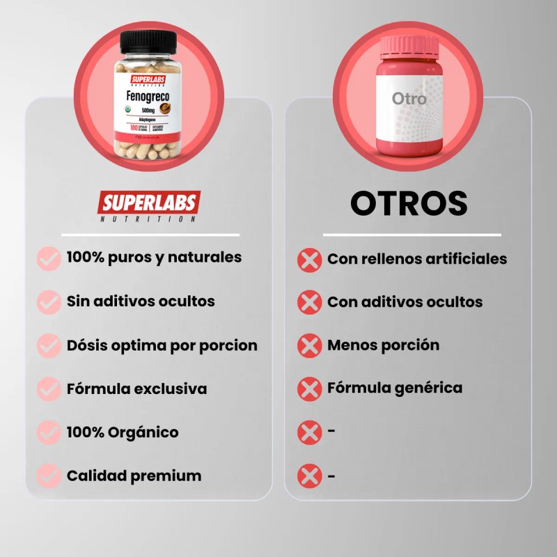 Fenogreco Superlabs Nutrition Cpsulas 500mg X 100 Libre Gluten Vegano