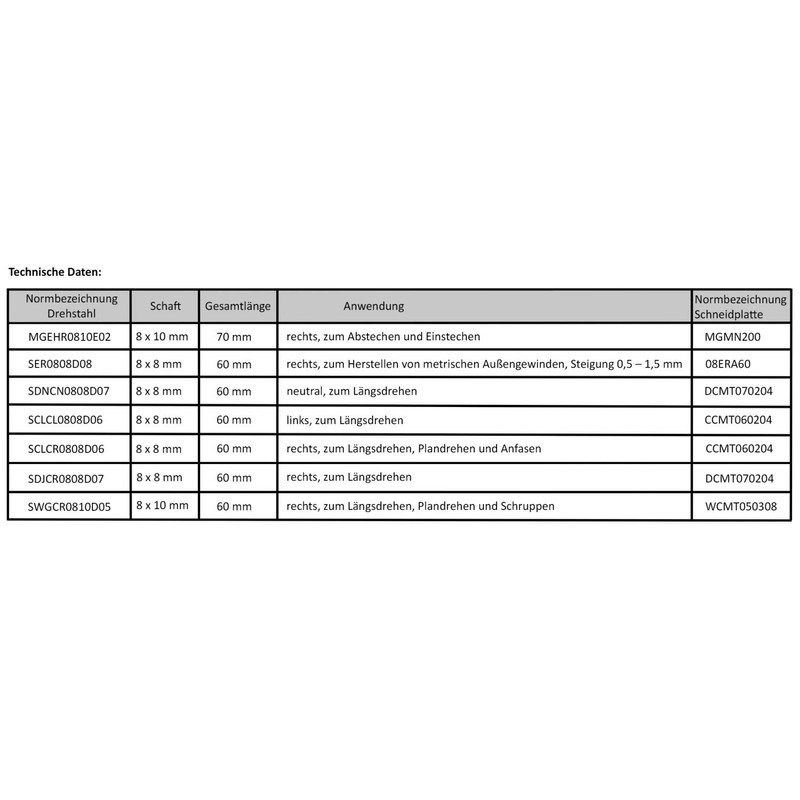PAULIMOT 7 Piece Nickel Plated Turning Tool Set with Reversible
