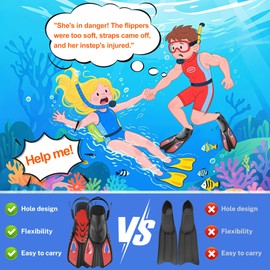 MELUMILU Snorkel Fins, Swim Fins Travel Size Short Adjustable for Snorkeling Diving Adult Men Women Open Heel Swimming Flippers