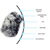 Lhbwhiz Microphone Windscreen, Muff Fur Windscreen, Mini Wind Pop Filter