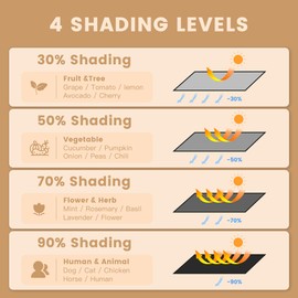 VICLLAX 50% Black Garden Shade Fabric Sun Shade Cloth - UV Protection Sun Shade Cover for Plants, Outdoor, Greenhouse & Lawn Care | Lightweight Cover Mesh Fabric with Grommets, 3×10 FT