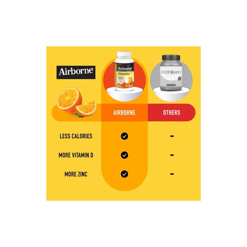 Airborne Vitamina C 1000mg Zinc Y D Tabletas Masticables 116
