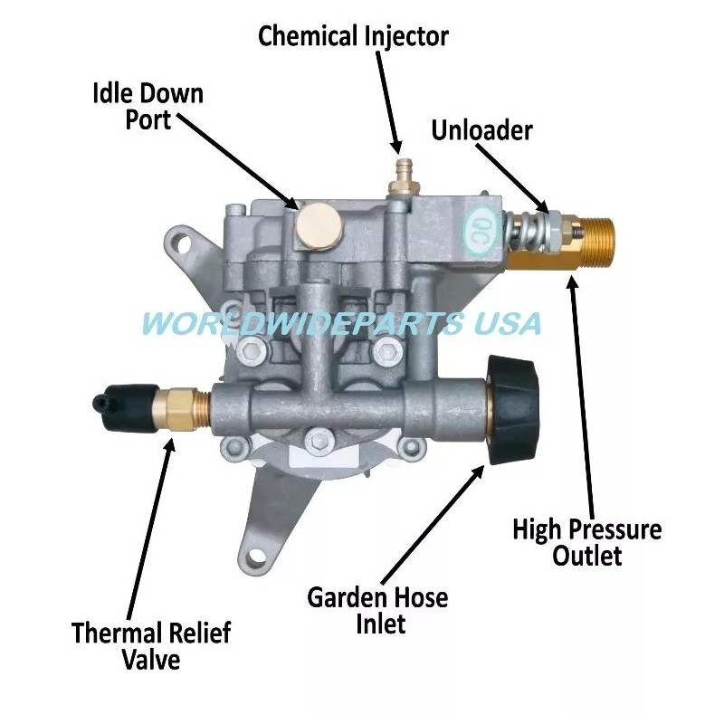 Craftsman 2500 psi POWER PRESSURE WASHER WATER PUMP Monsoon EXWGV1721-1