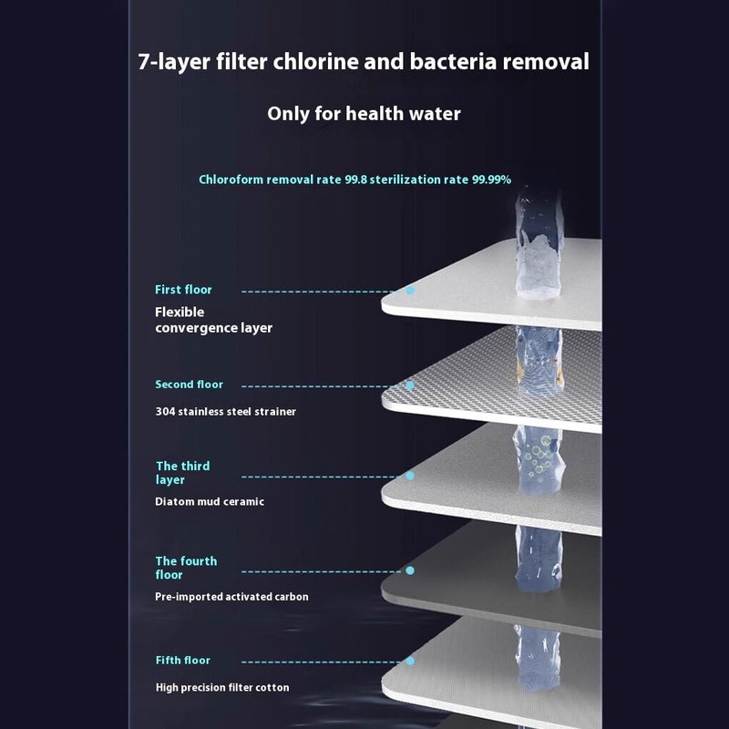 Water Tap Filter Filters Substances Including Chlorine Limescale And Bad