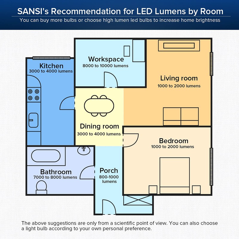 SANSI 6500 Lumens A21 LED Light Bulb, Bright 450W Equivalent