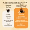 Four Sigmatic Gut Health Organic Ground Coffee | Medium Roast,