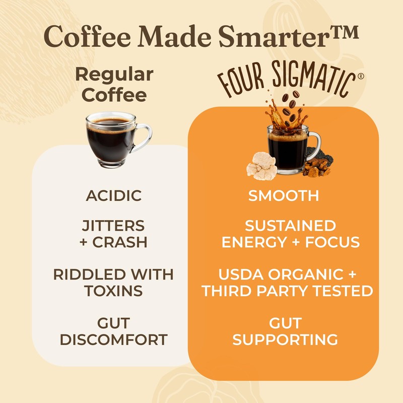 Four Sigmatic Gut Health Organic Ground Coffee | Medium Roast,