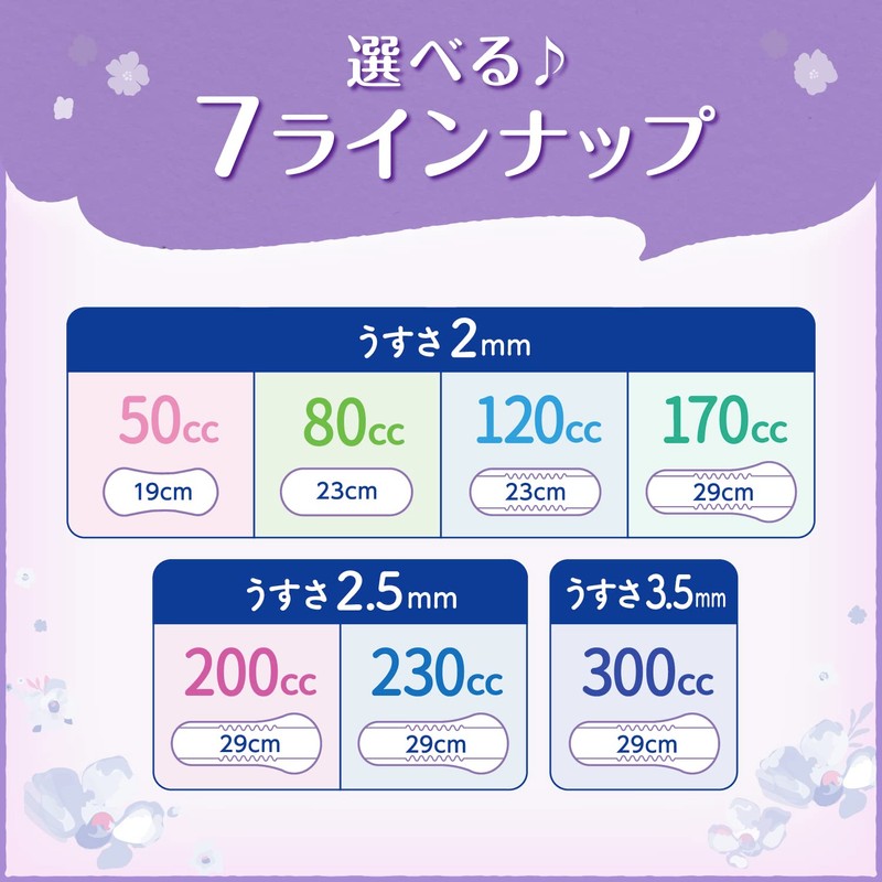 Perfect Choice Reflation Ultra Thin Safe Pad, 2.8 fl oz