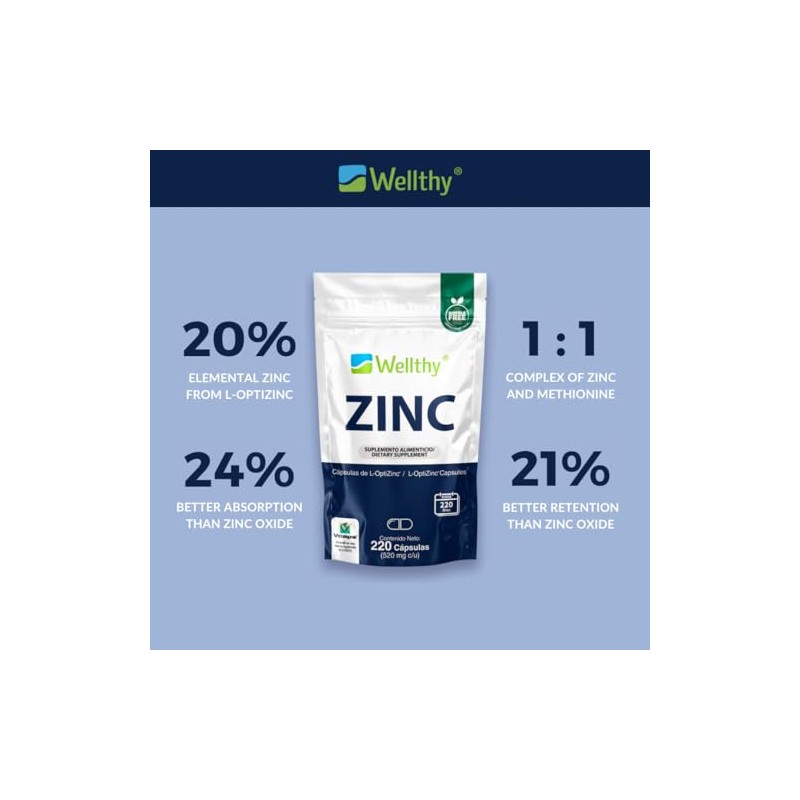 Wellthy Zinc 20mg 220 Cápsulas Hecho Optizinc Fórmula Alta Absorción
