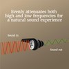 Dynamic Ear Filter -20dB Reusable Premium Hearing Protection for Concerts,