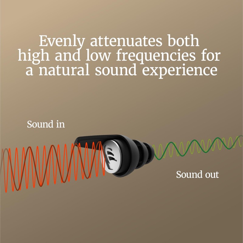 Dynamic Ear Filter -20dB Reusable Premium Hearing Protection for Concerts,